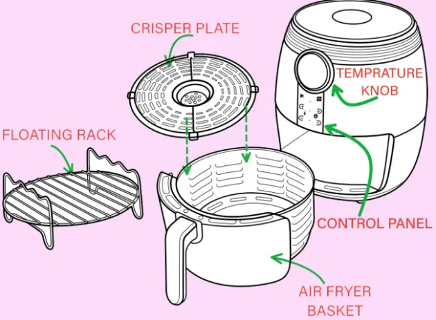 Main Components of Air Fryer